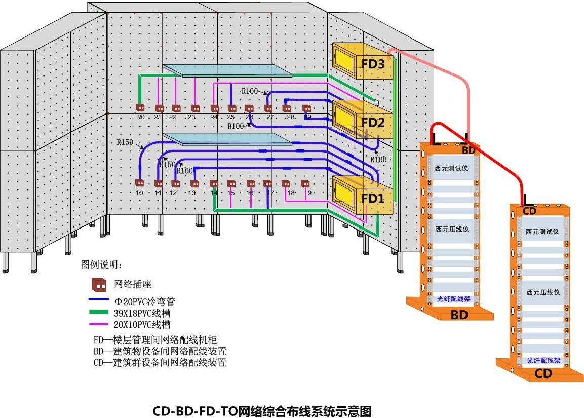 网络综合布线比赛应试全攻略 从实务到规范的默契之舞
