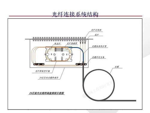 网络工程师必知的综合布线系统基础知识